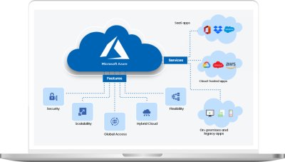 Best DevOps AWS Training in Ameerpet Hyderabad | IntelliQ IT